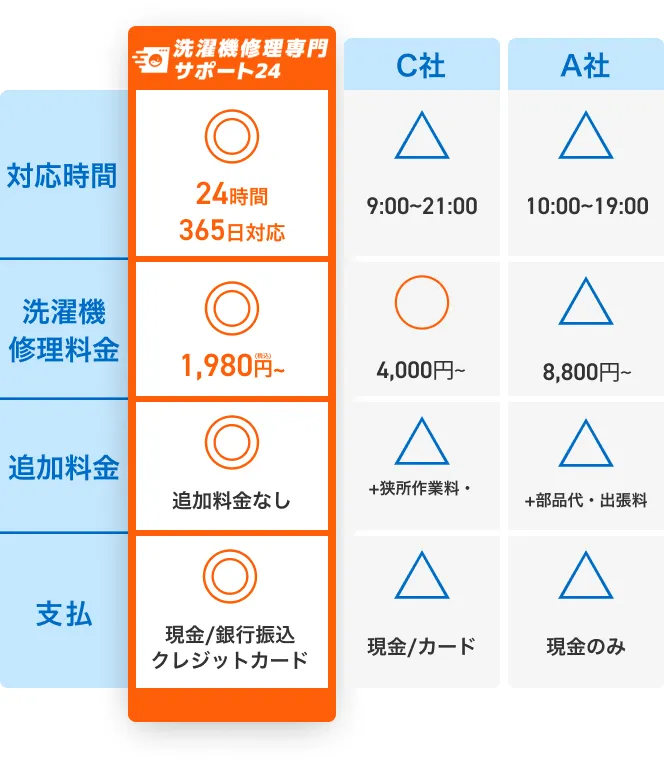 他社比較